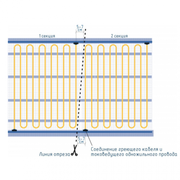 Секции тёплого пола РИМ GOLD - 180Вт/0,72м² на отрез